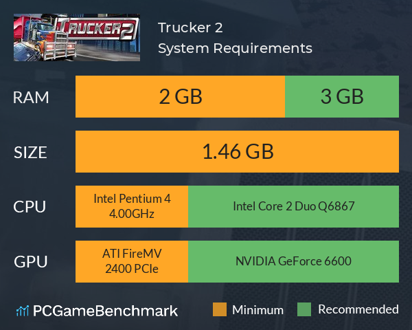 Trucker 2 System Requirements PC Graph - Can I Run Trucker 2 Trucker 2 System Requirements PC Graph - Can I Run Trucker 2
