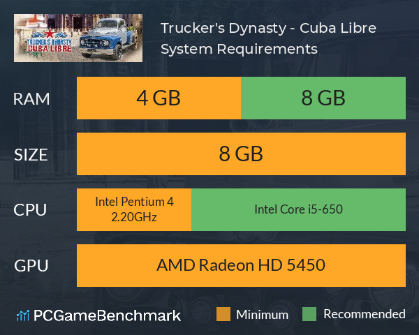 Trucker's Dynasty - Cuba Libre System Requirements PC Graph - Can I Run Trucker's Dynasty - Cuba Libre