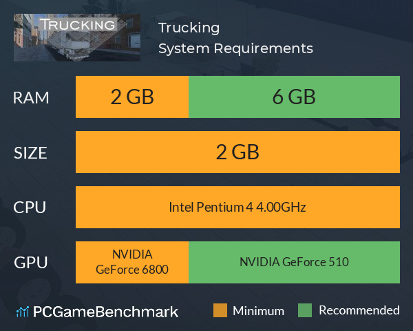 Trucking System Requirements PC Graph - Can I Run Trucking Trucking System Requirements PC Graph - Can I Run Trucking
