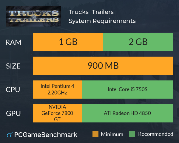 Trucks & Trailers System Requirements PC Graph - Can I Run Trucks & Trailers