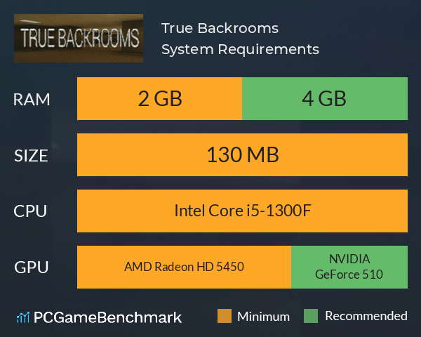 True Backrooms System Requirements PC Graph - Can I Run True Backrooms True Backrooms System Requirements PC Graph - Can I Run True Backrooms