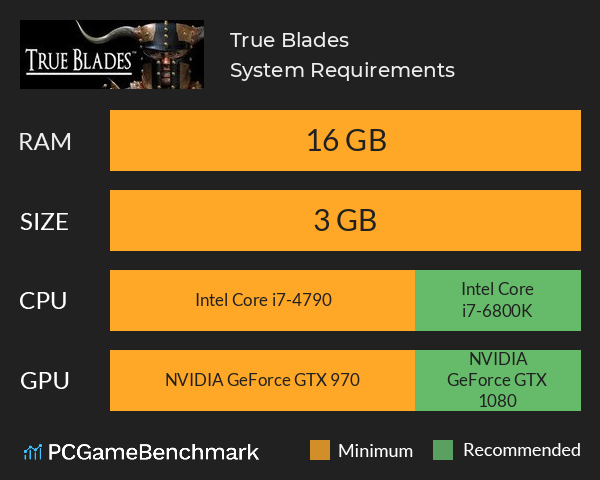 True Blades System Requirements PC Graph - Can I Run True Blades