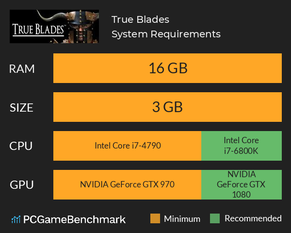 True Blades System Requirements PC Graph - Can I Run True Blades True Blades System Requirements PC Graph - Can I Run True Blades