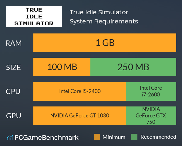 True Idle Simulator System Requirements PC Graph - Can I Run True Idle Simulator