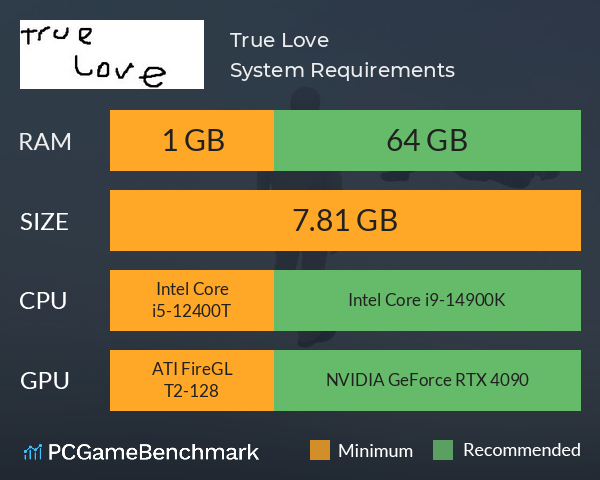 True Love System Requirements PC Graph - Can I Run True Love True Love System Requirements PC Graph - Can I Run True Love