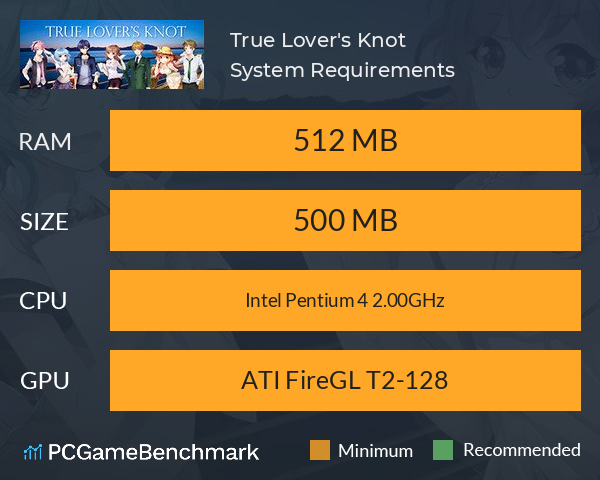 True Lover's Knot System Requirements PC Graph - Can I Run True Lover's Knot