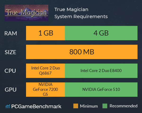 True Magician System Requirements PC Graph - Can I Run True Magician True Magician System Requirements PC Graph - Can I Run True Magician