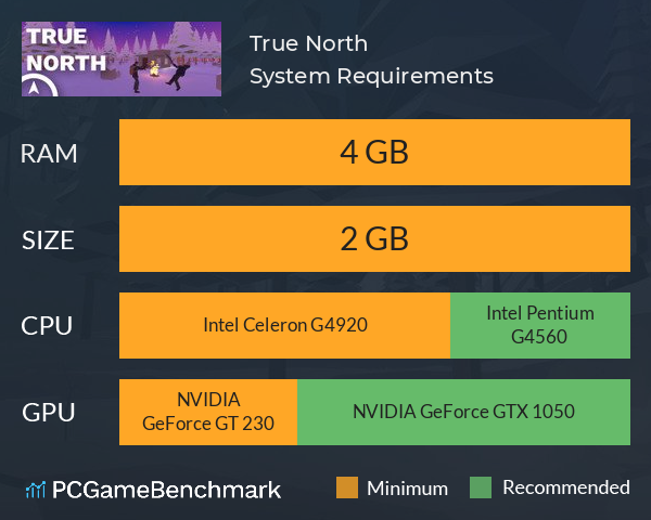 True North System Requirements PC Graph - Can I Run True North True North System Requirements PC Graph - Can I Run True North