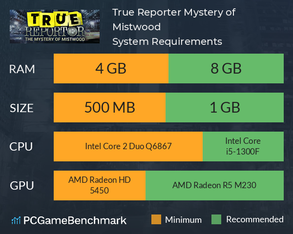 True Reporter. Mystery of Mistwood System Requirements PC Graph - Can I Run True Reporter. Mystery of Mistwood True Reporter. Mystery of Mistwood System Requirements PC Graph - Can I Run True Reporter. Mystery of Mistwood