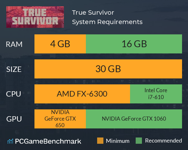 True Survivor System Requirements PC Graph - Can I Run True Survivor True Survivor System Requirements PC Graph - Can I Run True Survivor
