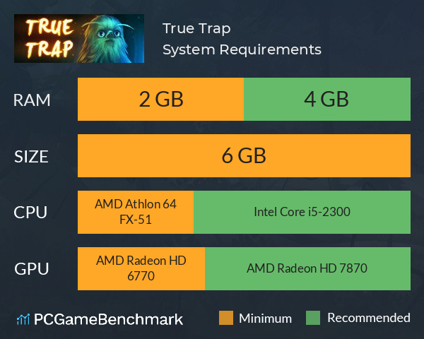 True Trap System Requirements PC Graph - Can I Run True Trap