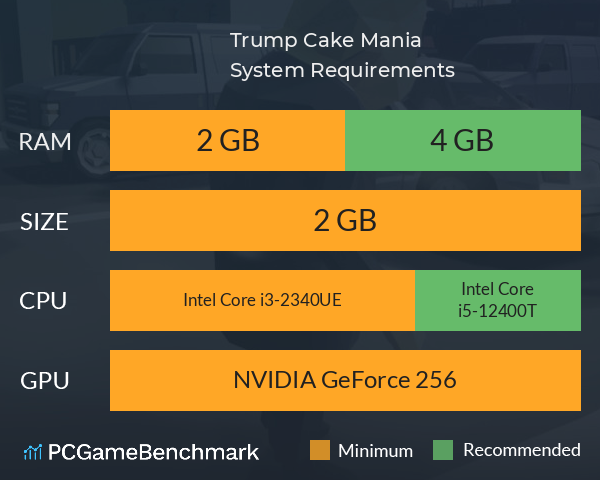 Trump Cake Mania System Requirements PC Graph - Can I Run Trump Cake Mania Trump Cake Mania System Requirements PC Graph - Can I Run Trump Cake Mania