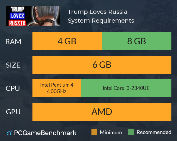Trump Loves Russia System Requirements PC Graph - Can I Run Trump Loves Russia Trump Loves Russia System Requirements PC Graph - Can I Run Trump Loves Russia
