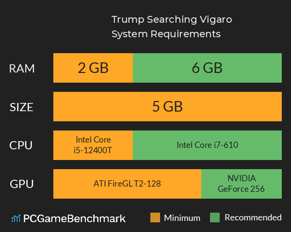 Trump Searching Vigaro System Requirements PC Graph - Can I Run Trump Searching Vigaro Trump Searching Vigaro System Requirements PC Graph - Can I Run Trump Searching Vigaro