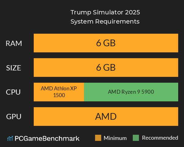 Trump Simulator 2025 System Requirements PC Graph - Can I Run Trump Simulator 2025 Trump Simulator 2025 System Requirements PC Graph - Can I Run Trump Simulator 2025