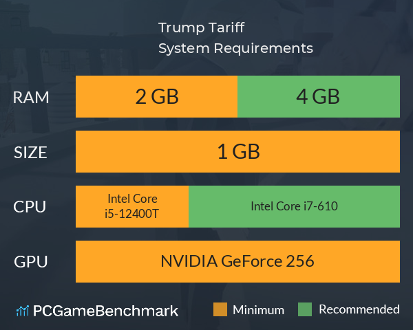 Trump Tariff System Requirements PC Graph - Can I Run Trump Tariff Trump Tariff System Requirements PC Graph - Can I Run Trump Tariff