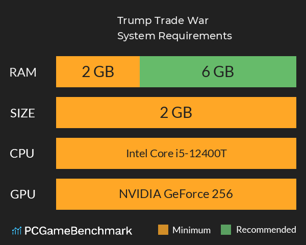 Trump Trade War System Requirements PC Graph - Can I Run Trump Trade War Trump Trade War System Requirements PC Graph - Can I Run Trump Trade War