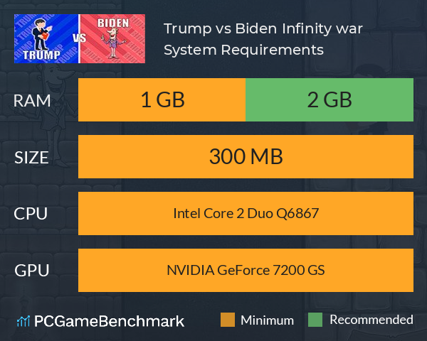 Trump vs Biden: Infinity war System Requirements PC Graph - Can I Run Trump vs Biden: Infinity war