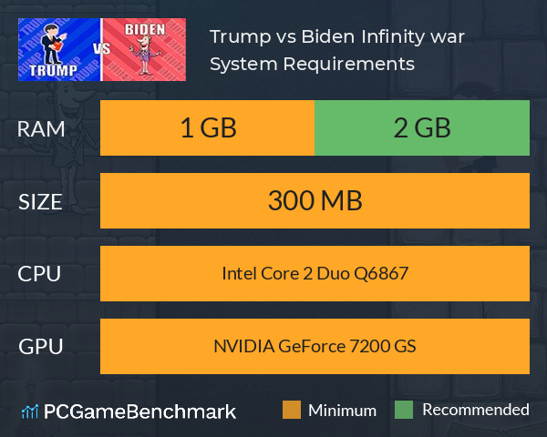Trump vs Biden: Infinity war System Requirements PC Graph - Can I Run Trump vs Biden: Infinity war Trump vs Biden: Infinity war System Requirements PC Graph - Can I Run Trump vs Biden: Infinity war