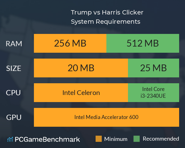 Trump vs Harris Clicker System Requirements PC Graph - Can I Run Trump vs Harris Clicker Trump vs Harris Clicker System Requirements PC Graph - Can I Run Trump vs Harris Clicker