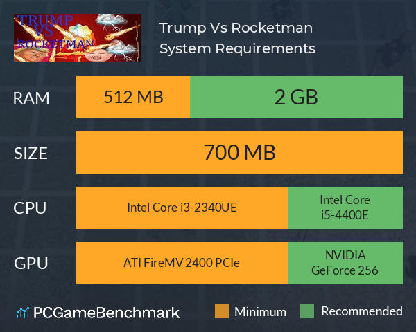 Trump Vs Rocketman System Requirements PC Graph - Can I Run Trump Vs Rocketman Trump Vs Rocketman System Requirements PC Graph - Can I Run Trump Vs Rocketman