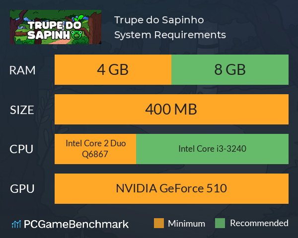 Trupe do Sapinho System Requirements PC Graph - Can I Run Trupe do Sapinho Trupe do Sapinho System Requirements PC Graph - Can I Run Trupe do Sapinho