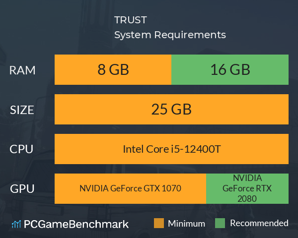 TRUST System Requirements PC Graph - Can I Run TRUST TRUST System Requirements PC Graph - Can I Run TRUST
