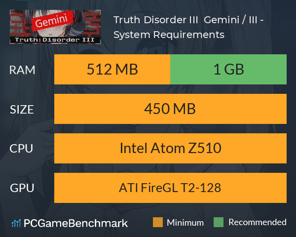 Truth: Disorder III — Gemini / 真実：障害III - 双子座 System Requirements PC Graph - Can I Run Truth: Disorder III — Gemini / 真実：障害III - 双子座