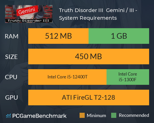 Truth: Disorder III — Gemini / 真実：障害III - 双子座 System Requirements PC Graph - Can I Run Truth: Disorder III — Gemini / 真実：障害III - 双子座