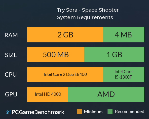 Tryü Sora - Space Shooter System Requirements PC Graph - Can I Run Tryü Sora - Space Shooter Tryü Sora - Space Shooter System Requirements PC Graph - Can I Run Tryü Sora - Space Shooter