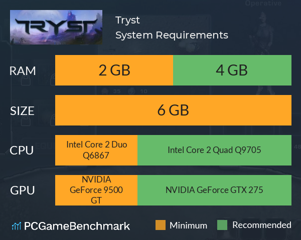 Tryst System Requirements PC Graph - Can I Run Tryst