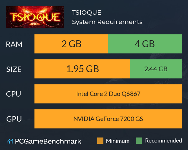 TSIOQUE System Requirements PC Graph - Can I Run TSIOQUE