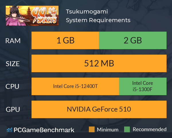 Tsukumogami System Requirements PC Graph - Can I Run Tsukumogami Tsukumogami System Requirements PC Graph - Can I Run Tsukumogami
