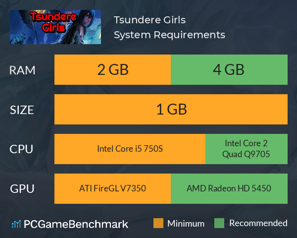 Tsundere Girls System Requirements PC Graph - Can I Run Tsundere Girls