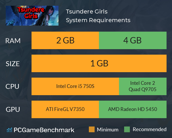 Tsundere Girls System Requirements PC Graph - Can I Run Tsundere Girls Tsundere Girls System Requirements PC Graph - Can I Run Tsundere Girls