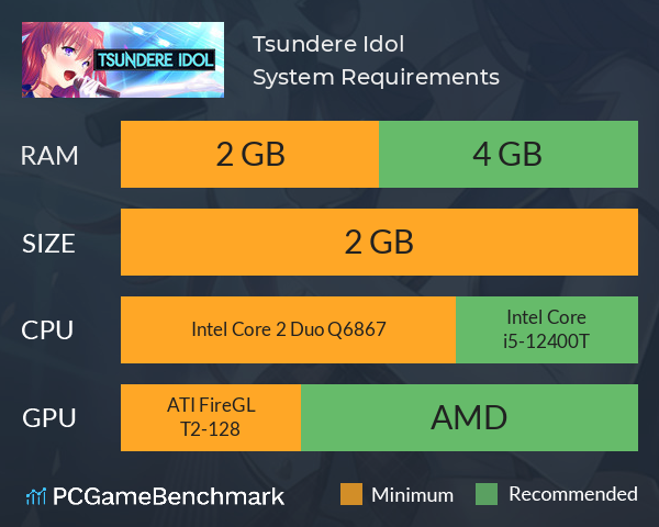 Tsundere Idol System Requirements PC Graph - Can I Run Tsundere Idol Tsundere Idol System Requirements PC Graph - Can I Run Tsundere Idol