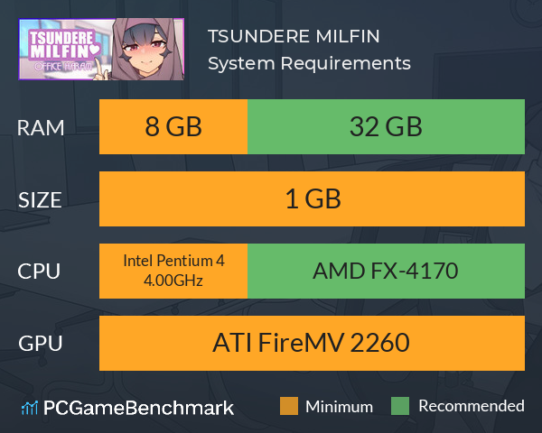 TSUNDERE MILFIN System Requirements PC Graph - Can I Run TSUNDERE MILFIN