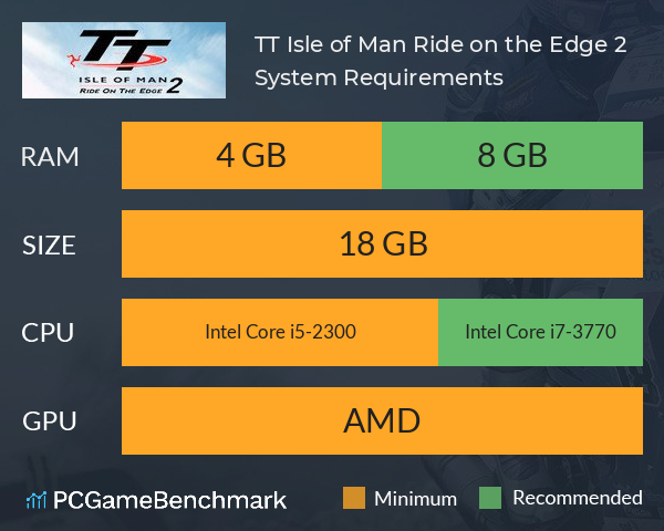 TT Isle of Man - Ride on the Edge