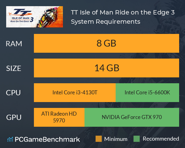 TT Isle of Man: Ride on the Edge 3 System Requirements PC Graph - Can I Run TT Isle of Man: Ride on the Edge 3