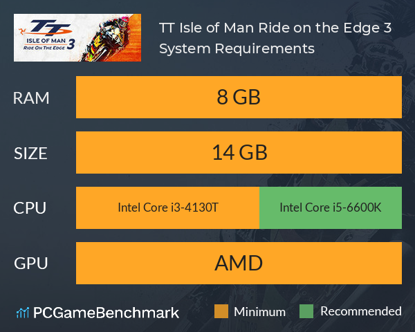 TT Isle of Man: Ride on the Edge 3 System Requirements PC Graph - Can I Run TT Isle of Man: Ride on the Edge 3