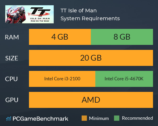 TT Isle of Man System Requirements PC Graph - Can I Run TT Isle of Man