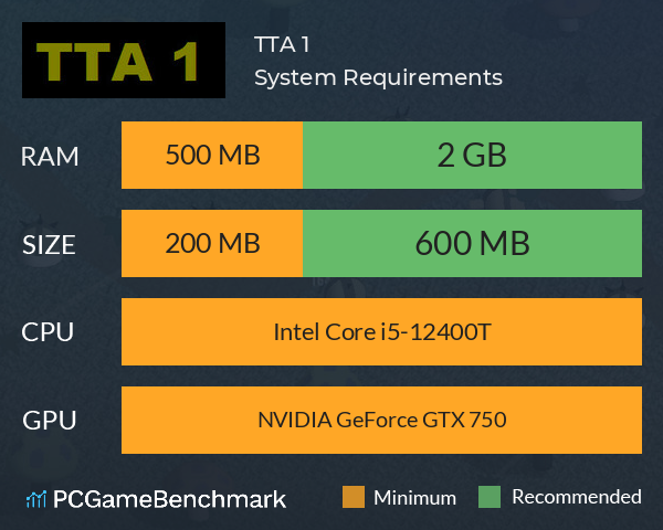TTA 1 System Requirements PC Graph - Can I Run TTA 1 TTA 1 System Requirements PC Graph - Can I Run TTA 1