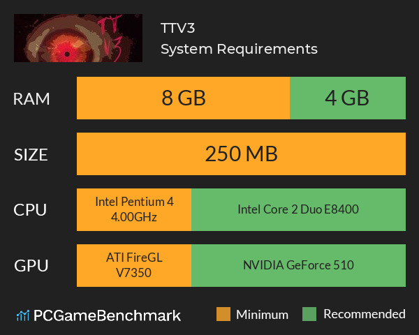 TTV3 System Requirements PC Graph - Can I Run TTV3