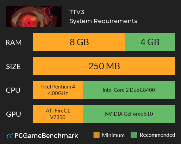 TTV3 System Requirements PC Graph - Can I Run TTV3 TTV3 System Requirements PC Graph - Can I Run TTV3