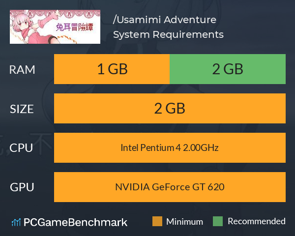 兔耳冒险谭/Usamimi Adventure System Requirements PC Graph - Can I Run 兔耳冒险谭/Usamimi Adventure