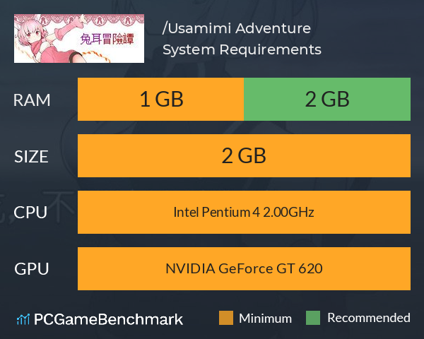 兔耳冒险谭/Usamimi Adventure System Requirements PC Graph - Can I Run 兔耳冒险谭/Usamimi Adventure 兔耳冒险谭/Usamimi Adventure System Requirements PC Graph - Can I Run 兔耳冒险谭/Usamimi Adventure