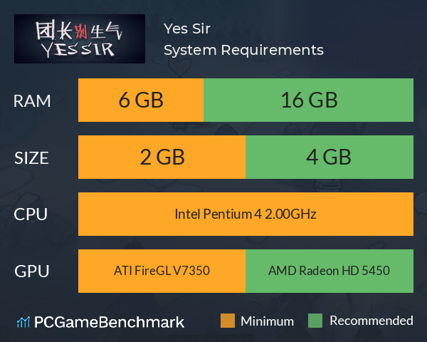 团长别生气（Yes Sir！） System Requirements PC Graph - Can I Run 团长别生气（Yes Sir！）