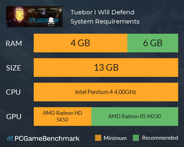 Tuebor: I Will Defend System Requirements PC Graph - Can I Run Tuebor: I Will Defend