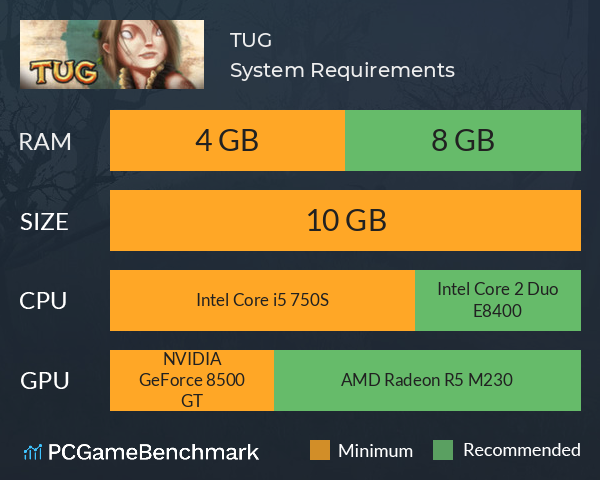 TUG System Requirements PC Graph - Can I Run TUG TUG System Requirements PC Graph - Can I Run TUG
