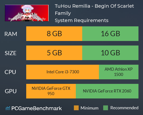 TuHou Remilia - Begin Of Scarlet Family System Requirements PC Graph - Can I Run TuHou Remilia - Begin Of Scarlet Family TuHou Remilia - Begin Of Scarlet Family System Requirements PC Graph - Can I Run TuHou Remilia - Begin Of Scarlet Family